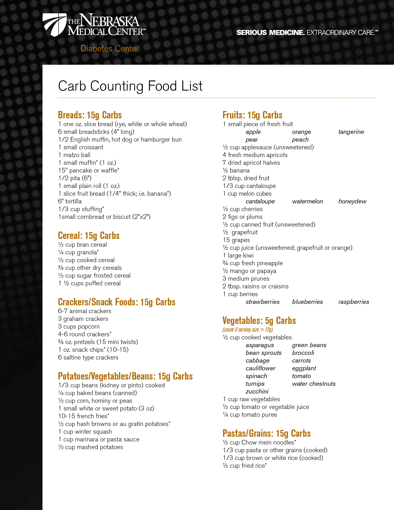 Low Carb Foods List Printable | Carb Counting Food List | Keto | No - Free Printable Carb Counter Chart