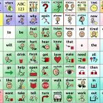 Low Tech Communication Board Options   Free Printable Communication Boards For Adults