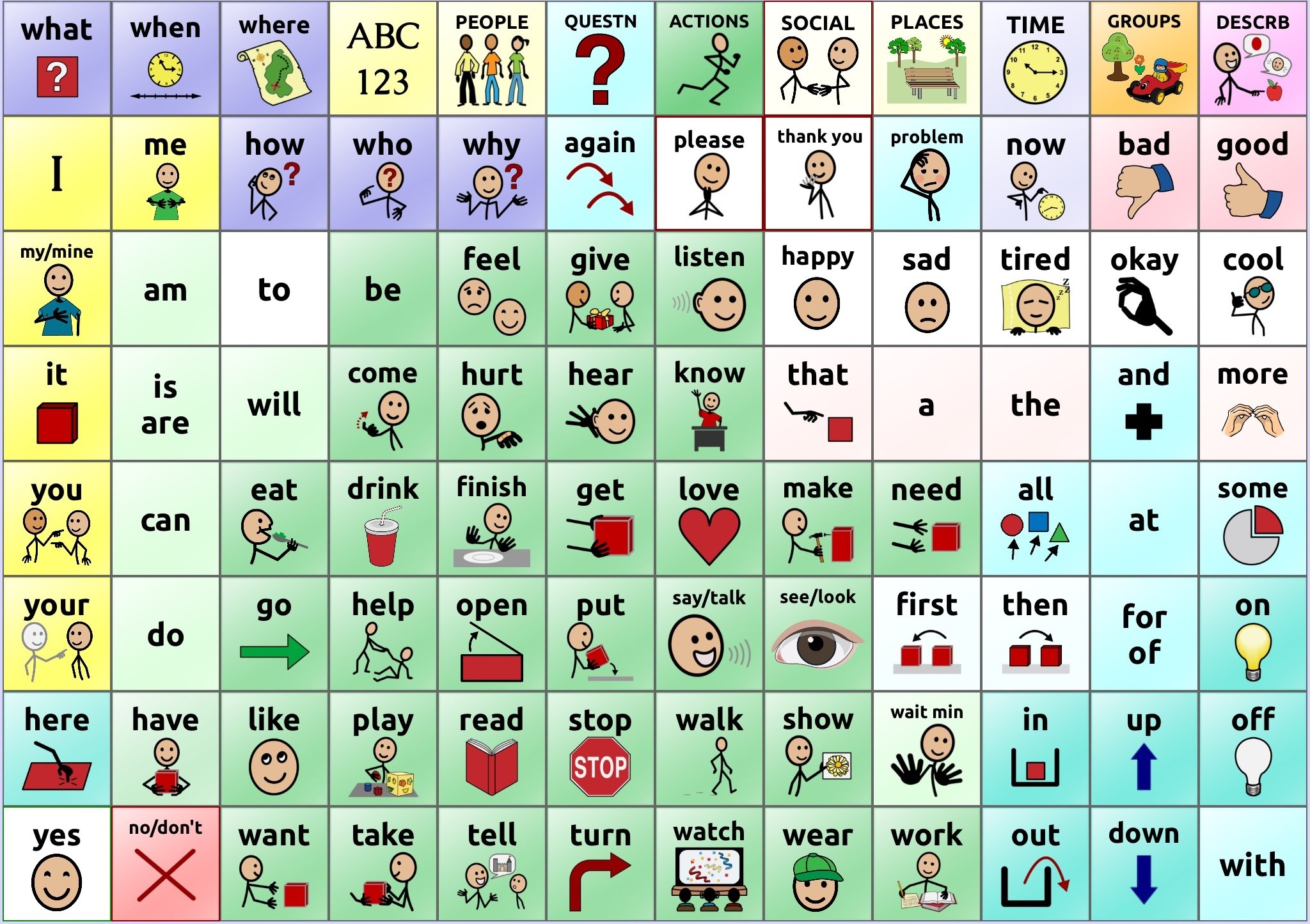 Low-Tech Communication Board Options - Free Printable Communication Boards For Adults