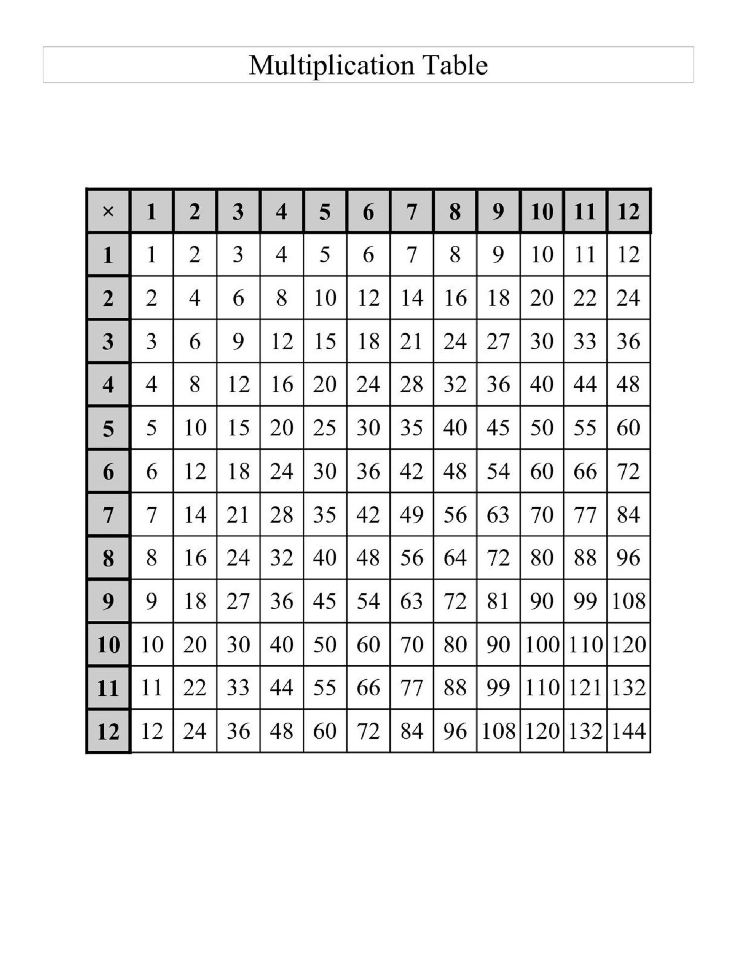 Multiplication Chart For Grade 3 Kids Printable Math Worksheet Free Printable Math
