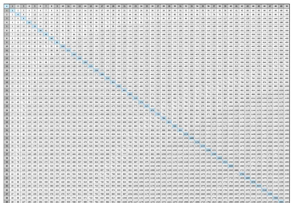 multiplication-table-100x100-free-printable