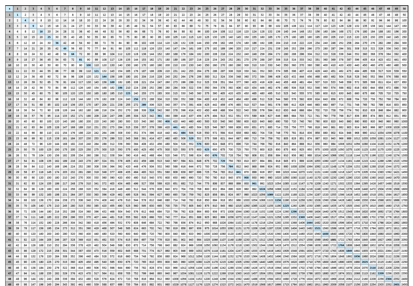 Printable 100 Multiplication Chart Printablemultiplicationcom Free 