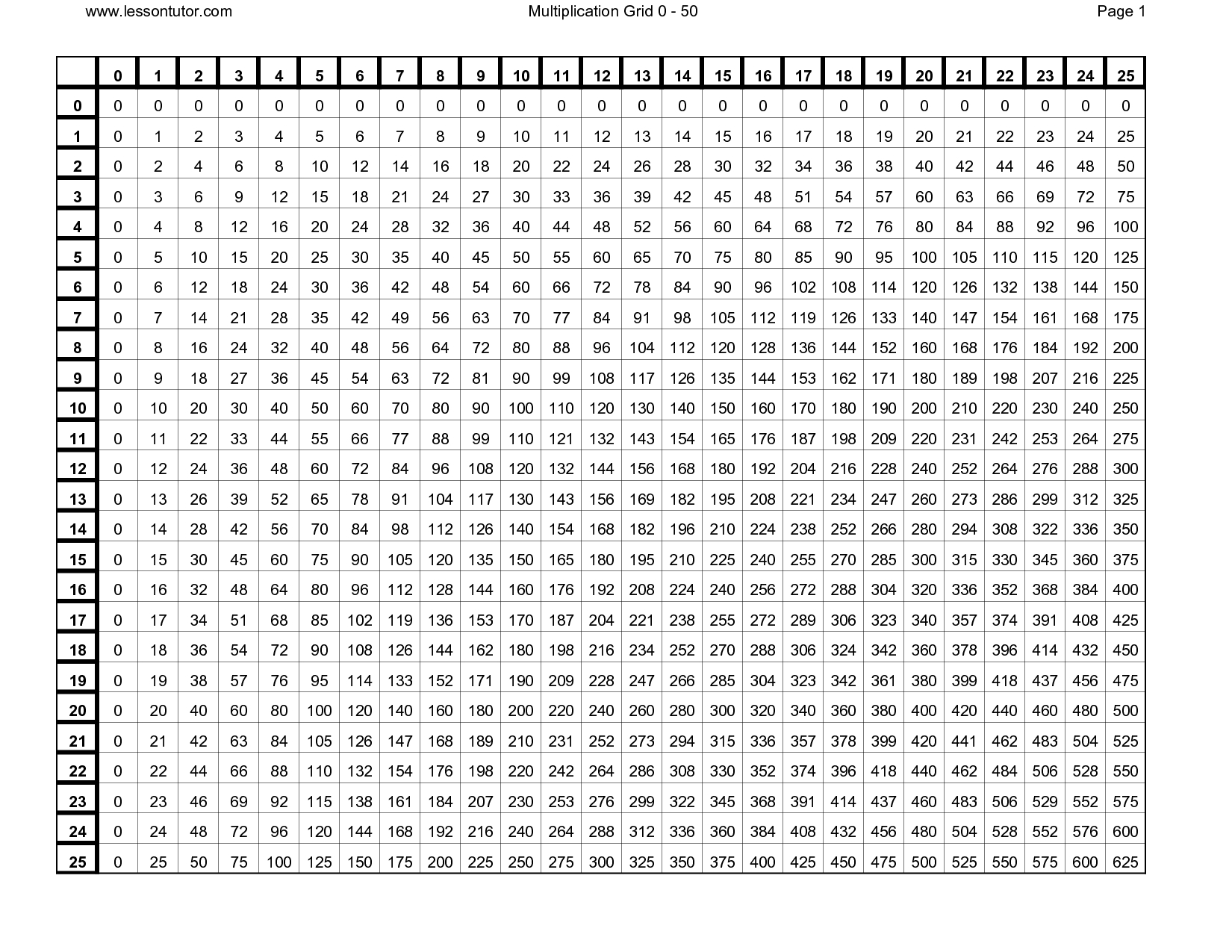 Multiplication Charts From 1 100 | Printable Multiplication Chart 1 - Free Printable Multiplication Chart 100X100