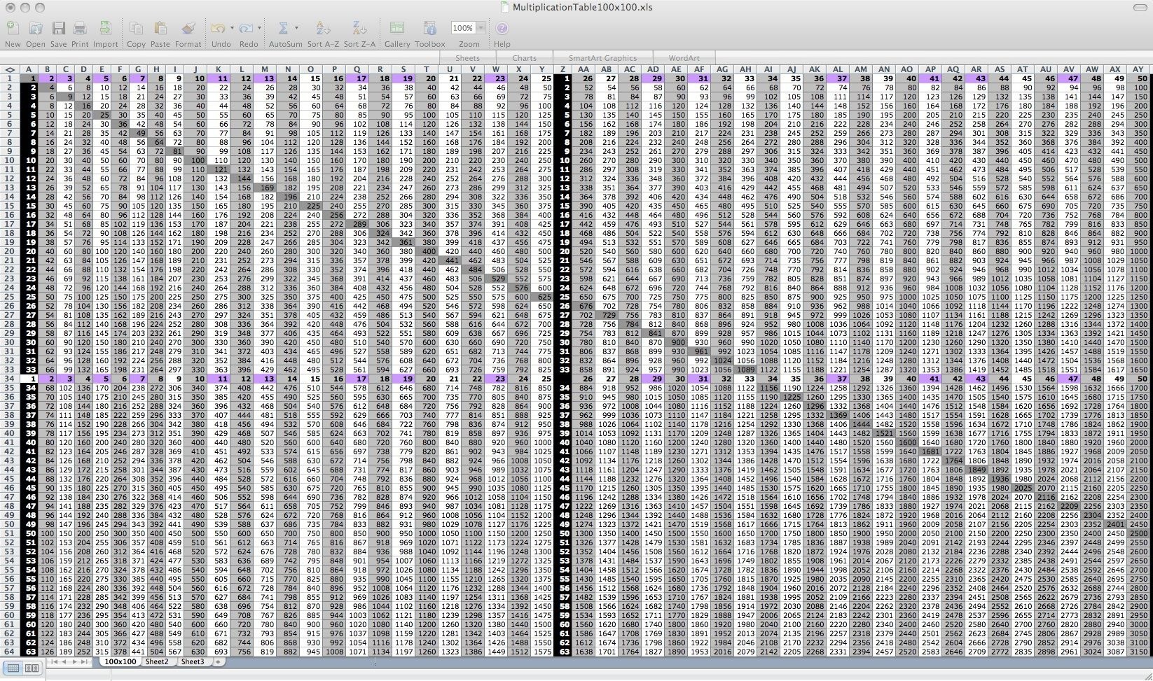 Multiplication Table By 100