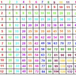 Multiplication Table Printable Photo Albums Of | Kids   Free Printable Multiplication Table