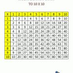 Multiplication Times Table Chart   Free Printable Math Multiplication Charts