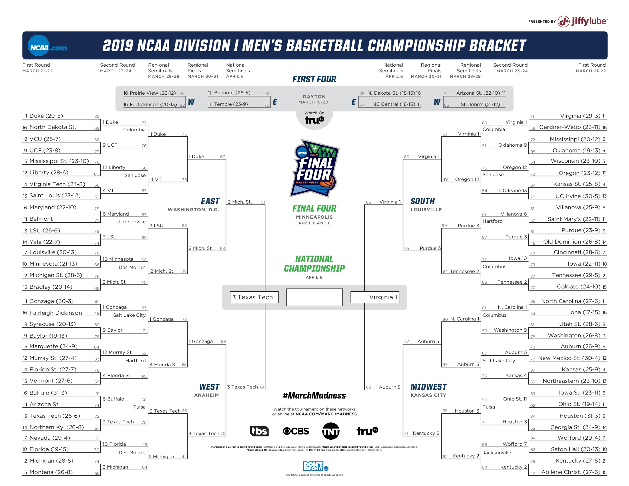 The Printable March Madness Bracket For The 2019 Ncaa Tournament - Free