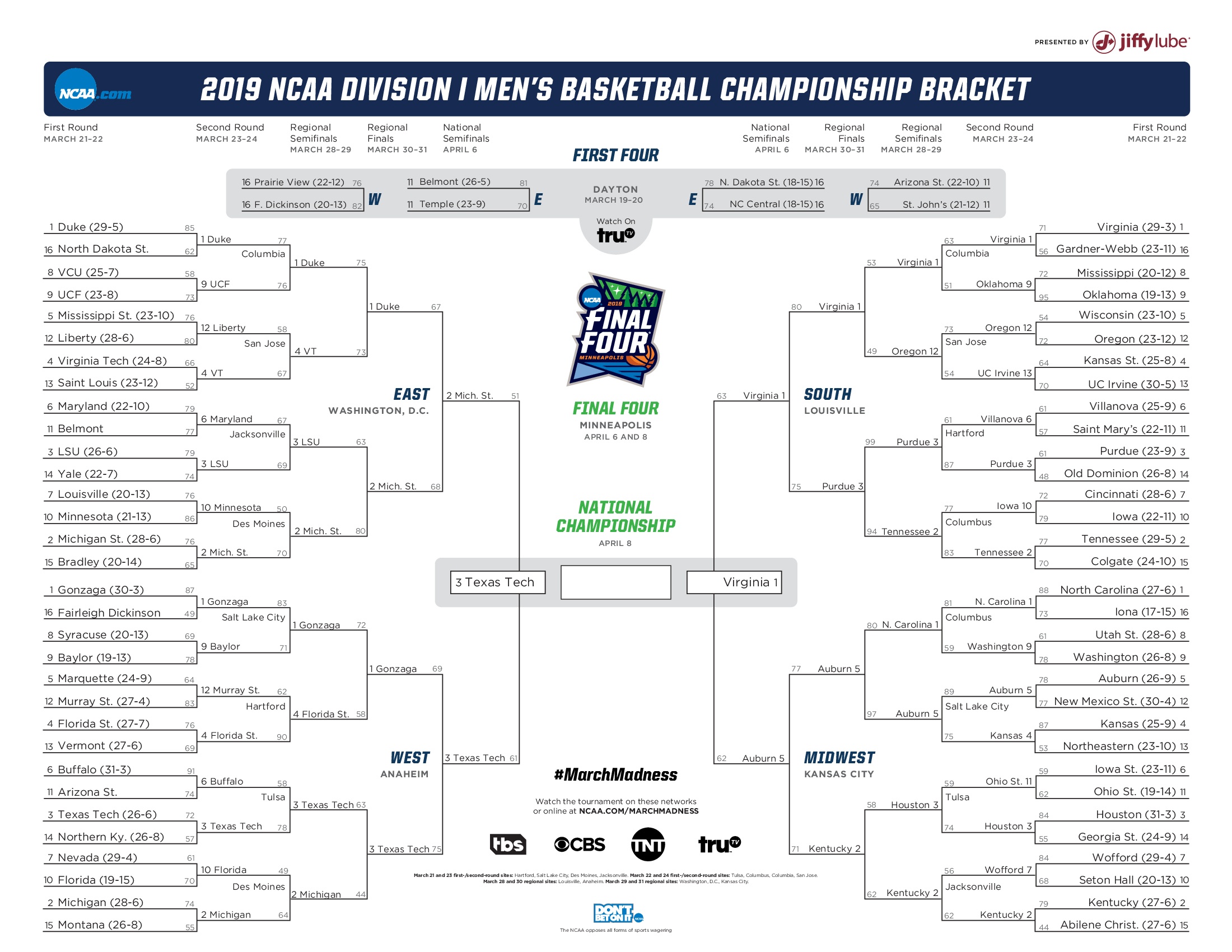 2019 NCAA Bracket