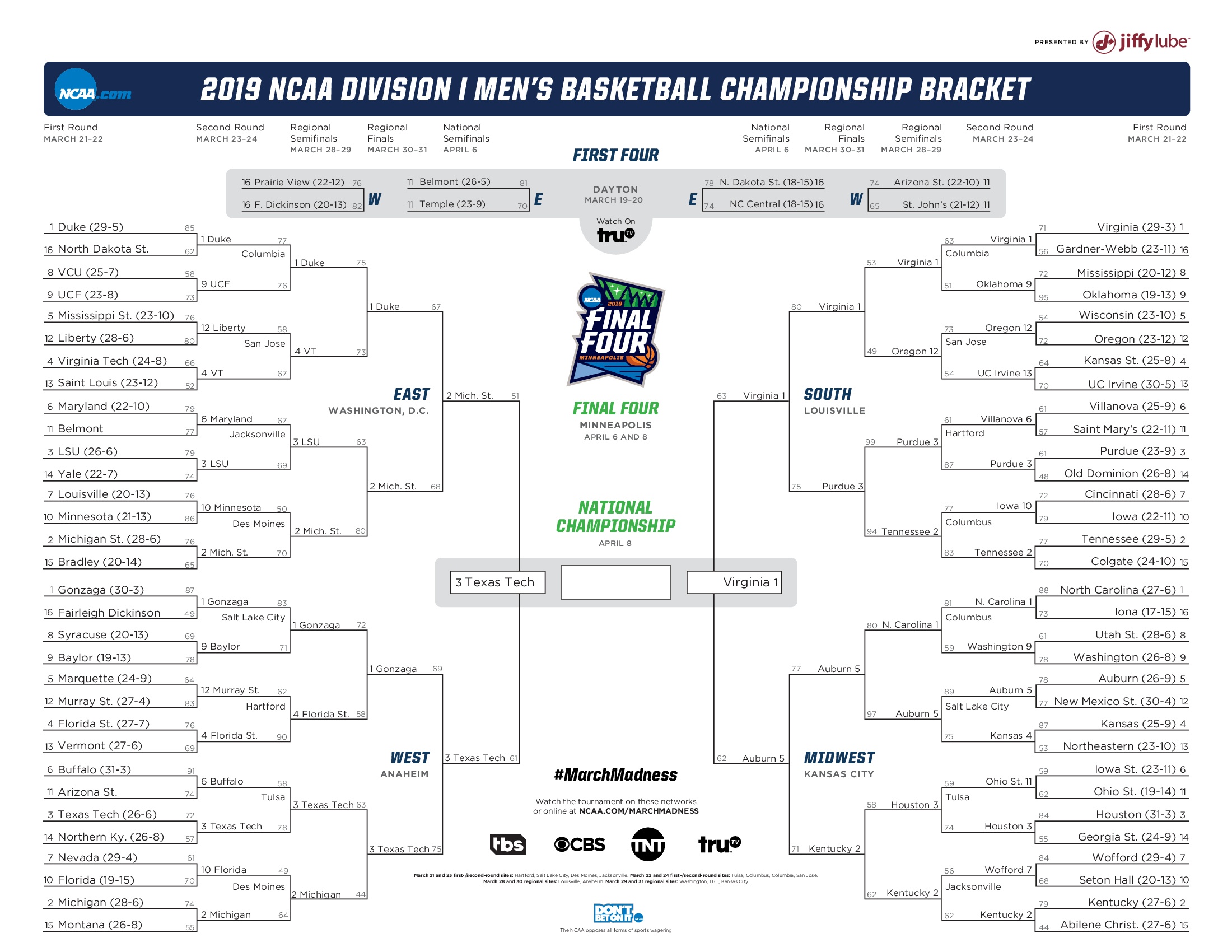 Printable Ncaa Men s D1 Bracket For 2019 March Madness Tournament 