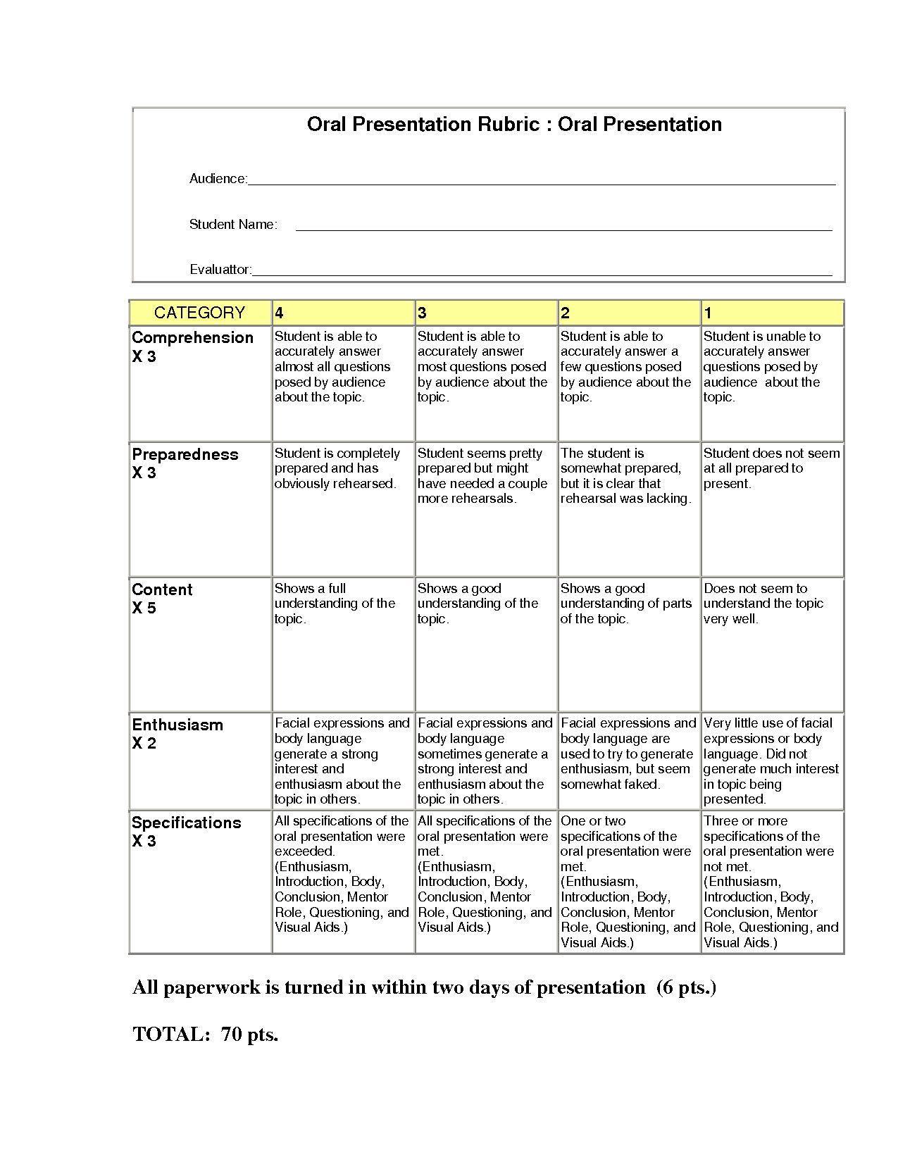 Oral Presentation Rubric Printable 7379