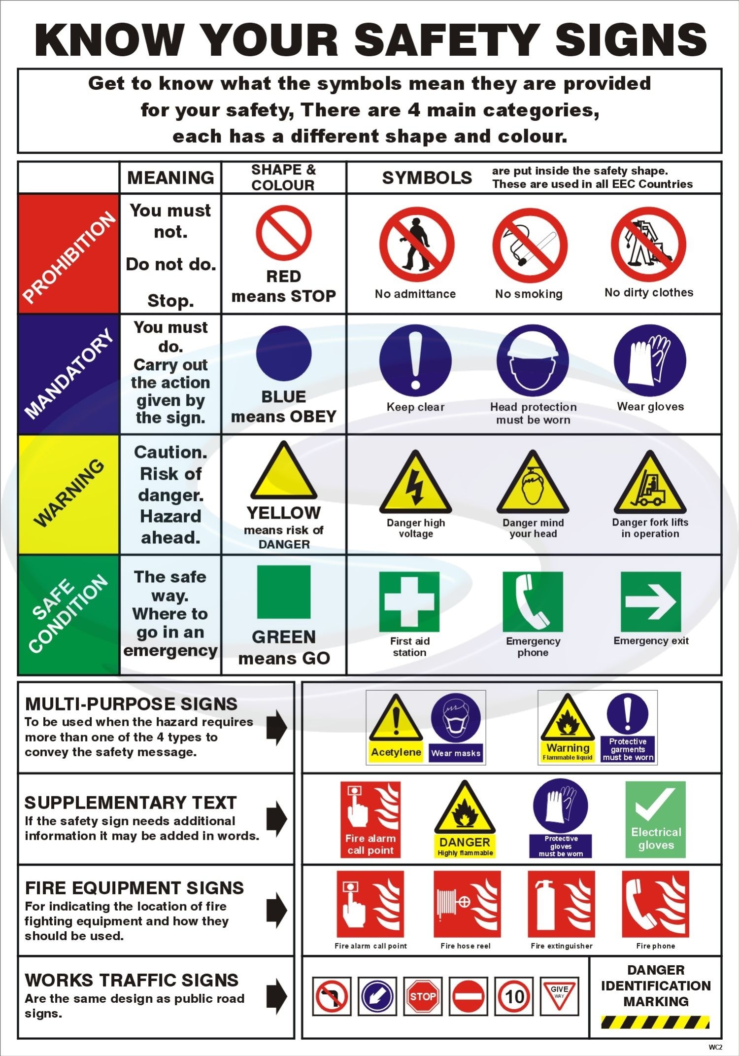 Pincharles Dumancas On Construction | Safety Signs, Symbols - Free Printable Health And Safety Signs