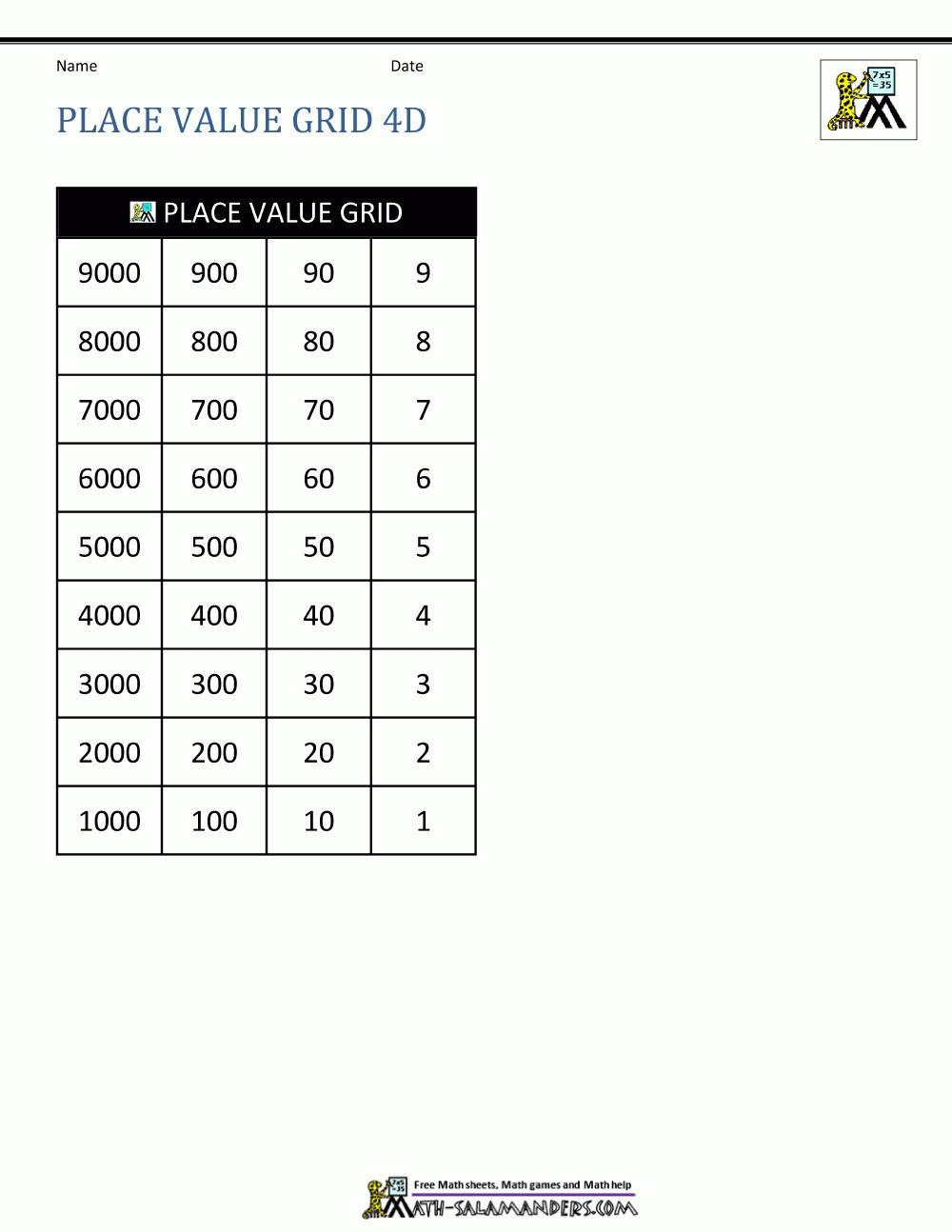 Place Value Grid - Free Printable Hundreds Grid