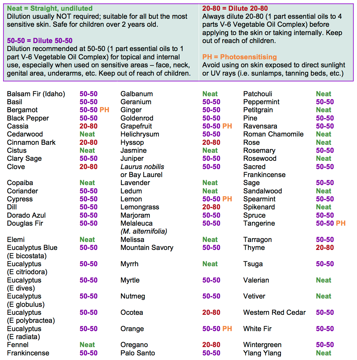 printable-essential-oil-use-charts-young-living-essential-oils-free-printable-aromatherapy