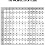 Printable Multiplication Chart | Fun Multiplication Games | Crafts   Free Printable Math Multiplication Charts