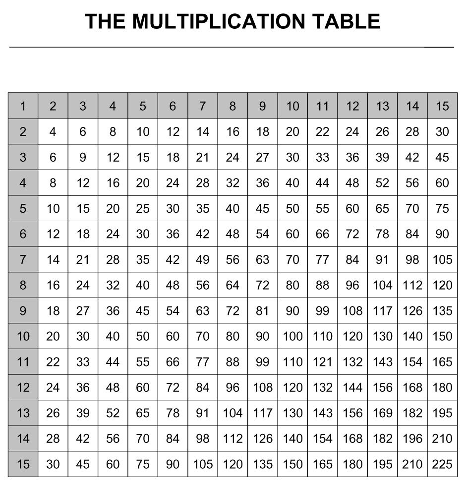 Printable Multiplication Chart | Fun Multiplication Games | Crafts - Free Printable Math Multiplication Charts