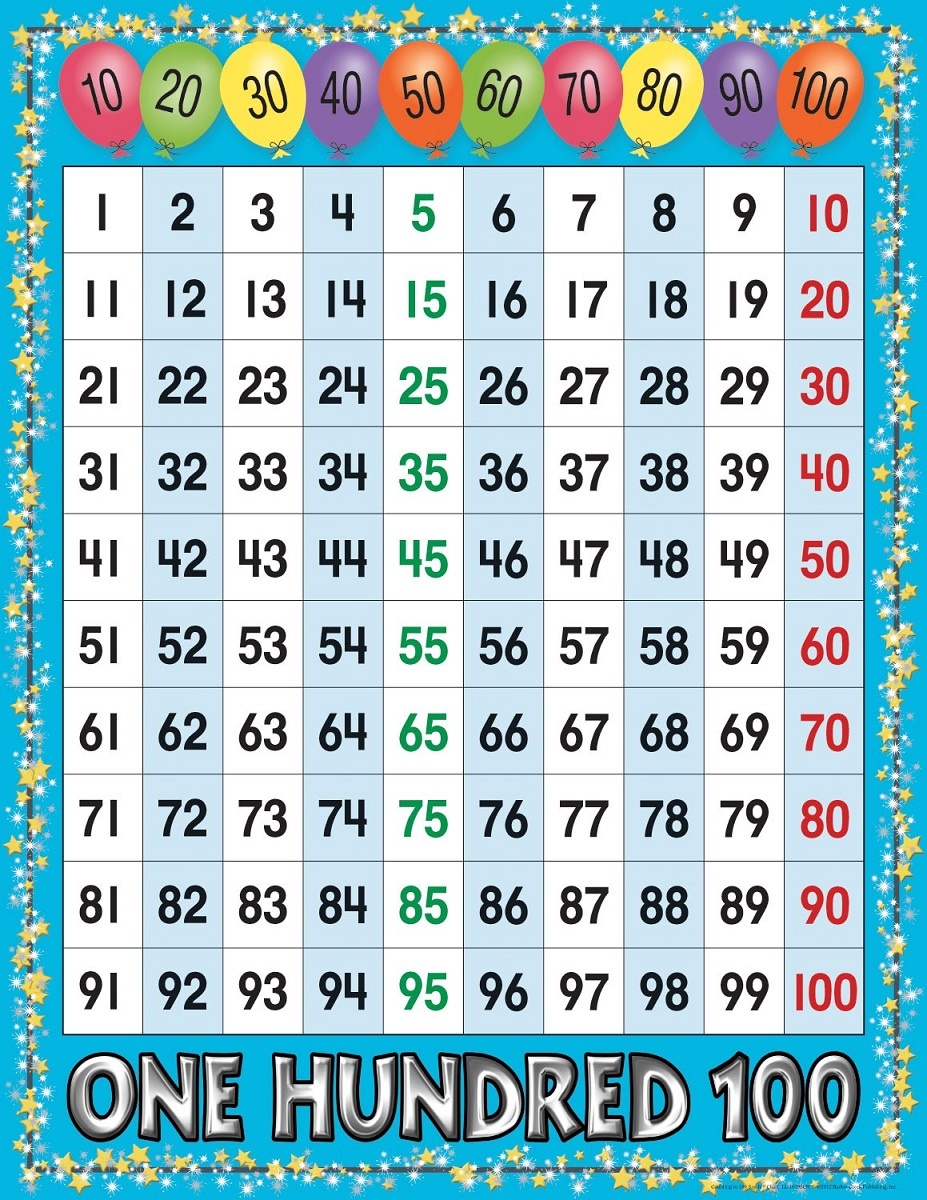 0 To 100 Number Chart