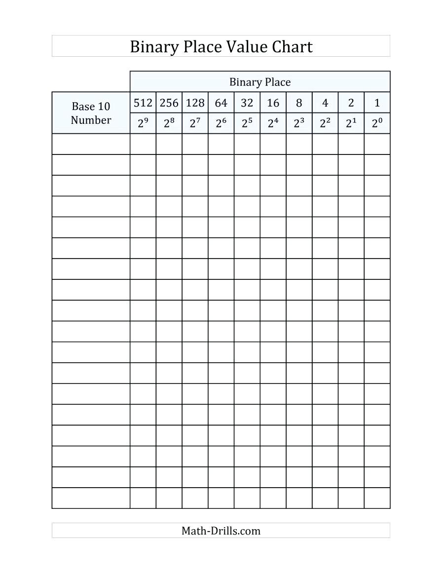 Printable Place Value Chart Math – Muscleapp.club - Free Printable Place Value Chart In Spanish