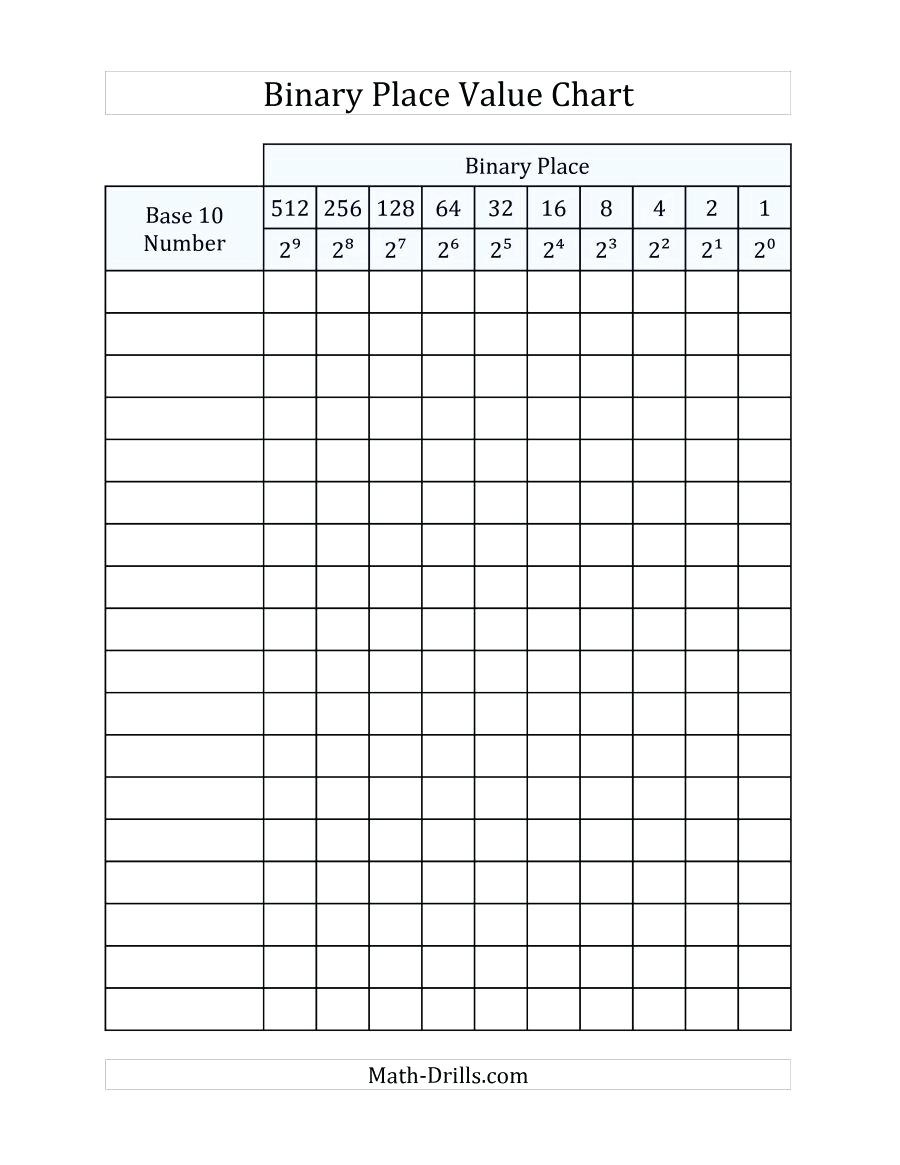 Free Printable Place Value Chart In Spanish Free Printable