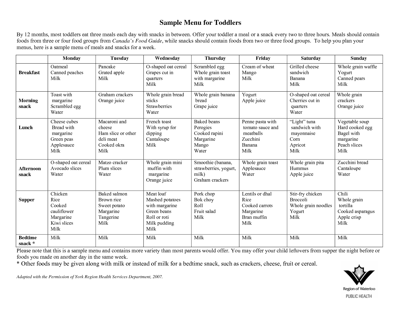 Sample Menu For Toddlers … | Menue In 2019… - Free Printable Daycare Menus