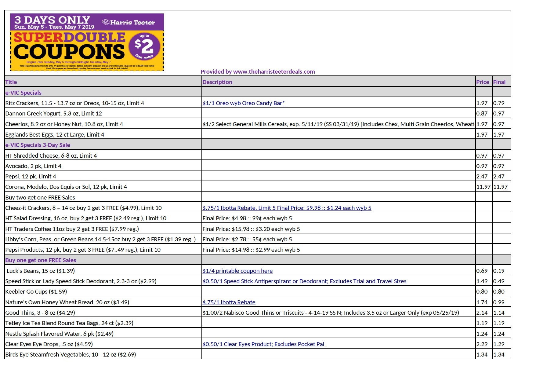 Super Doubles Spreadsheet - The Harris Teeter Deals - Free Printable Coupon Spreadsheet