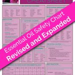 The Printable Guide On How To Use Essential Oils Safely   Free Printable Aromatherapy Charts
