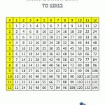 Times Table Grid To 12X12   Free Printable Multiplication Table