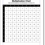 We Have Different Variations Of Multiplication Chart With Facts From   Free Printable Multiplication Chart 100X100