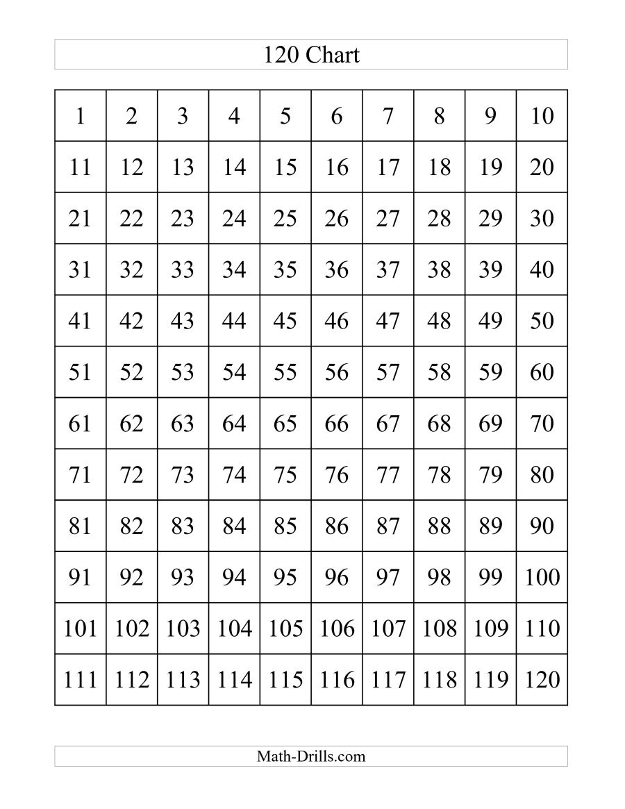 Free Printable Blank 1 120 Chart - Free Printable