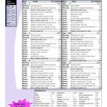 1200 Calorie A Day, Paleo Diet, 7 Day Menu And Shopping List In 2019   Free Printable 1200 Calorie Diet Menu