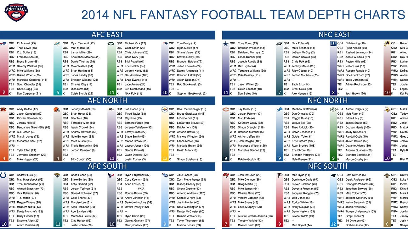 2024 Fantasy Football Nfl Team Depth Charts Jewel Lurette