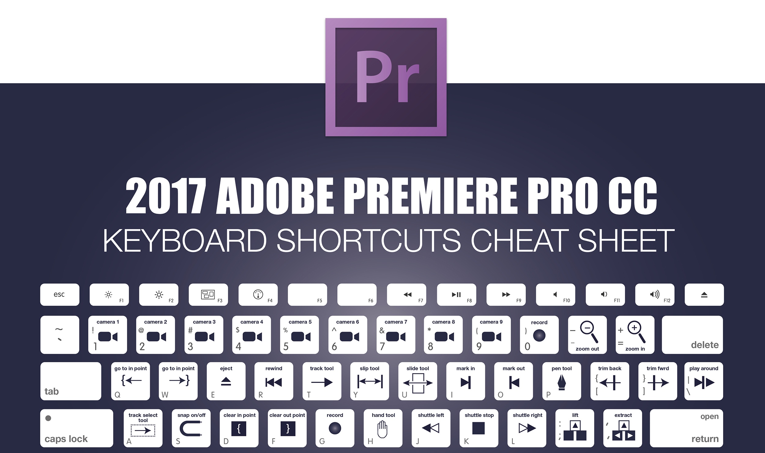 adobe premiere pro keyboard shortcuts mac