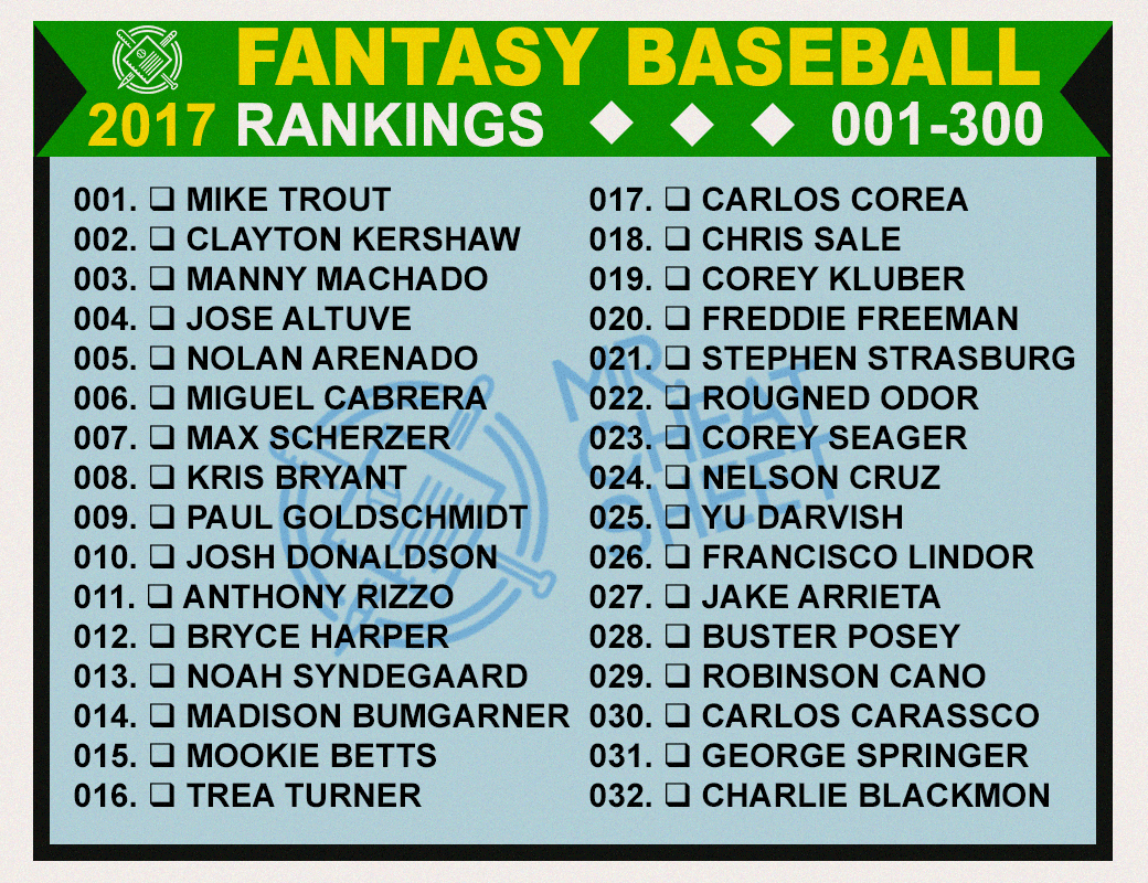 Printable Fantasy Rankings Printable World Holiday