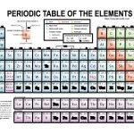29 Printable Periodic Tables (Free Download) ᐅ Template Lab   Free Printable Periodic Table Of Elements