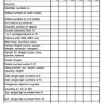 3 Page Kindergarten Assessment | Teacher Girl | Kindergarten   Free Printable Informal Math Assessments