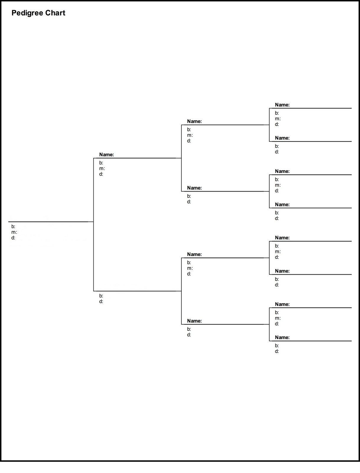  45 5 Generation Pedigree Template Dogs Mavensocial Genealogy Psstech Capriartfilmfestival