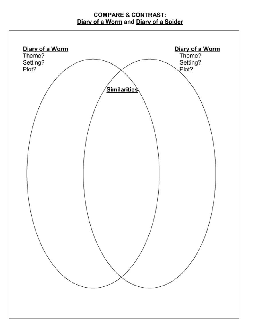 40+ Free Venn Diagram Templates (Word, Pdf) ᐅ Template Lab - Free Printable Venn Diagram