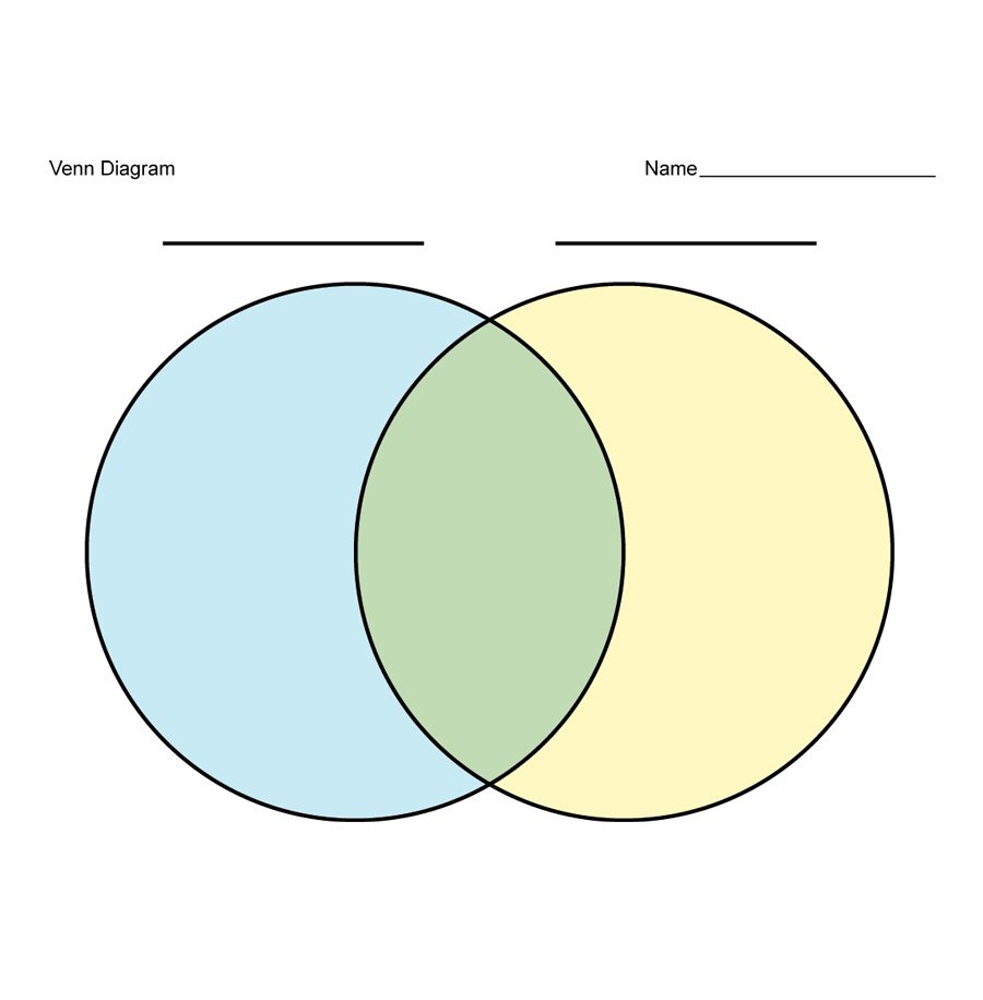 40+ Free Venn Diagram Templates (Word, Pdf) ᐅ Template Lab - Free Printable Venn Diagram