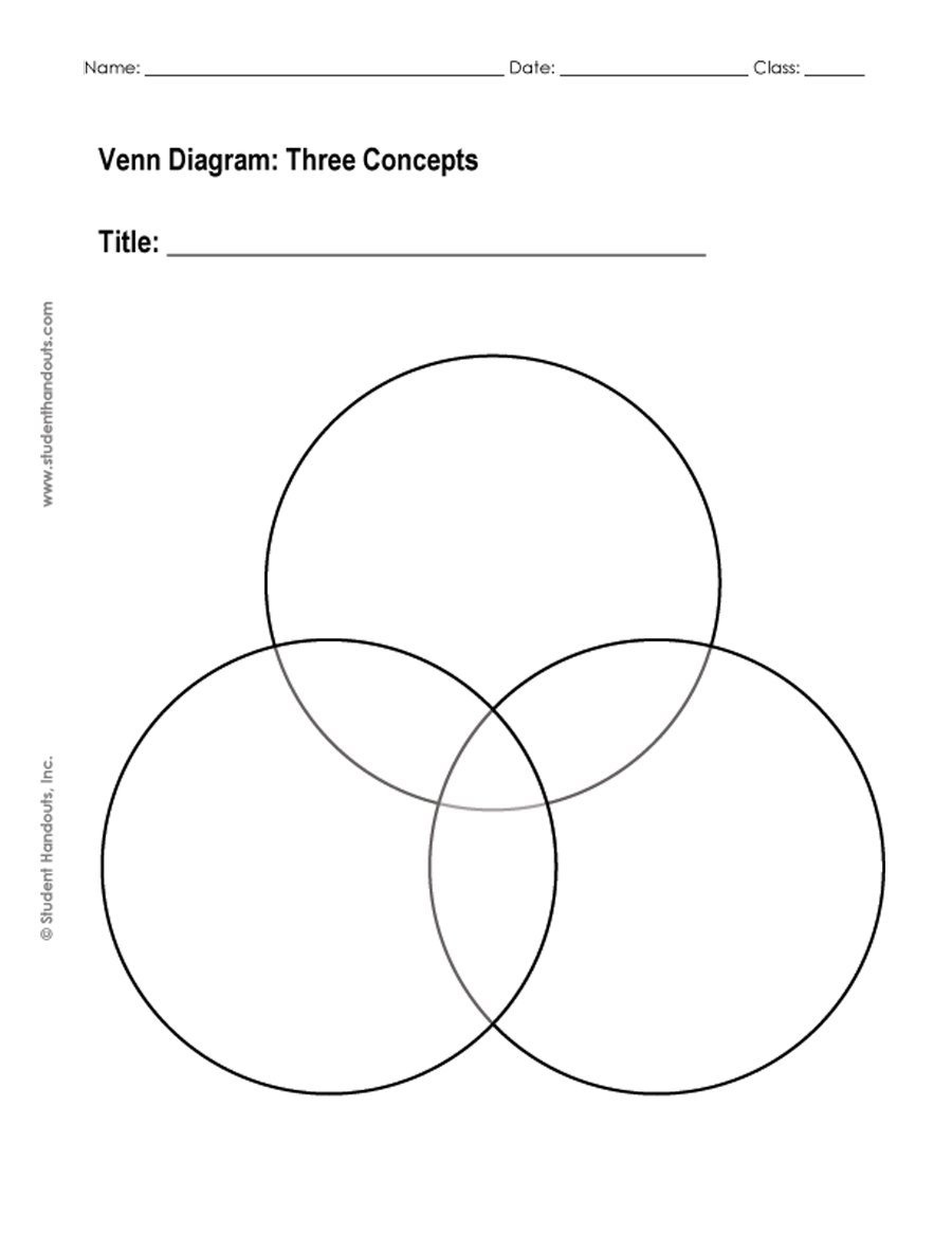 40+ Free Venn Diagram Templates (Word, Pdf) ᐅ Template Lab - Free Printable Venn Diagram