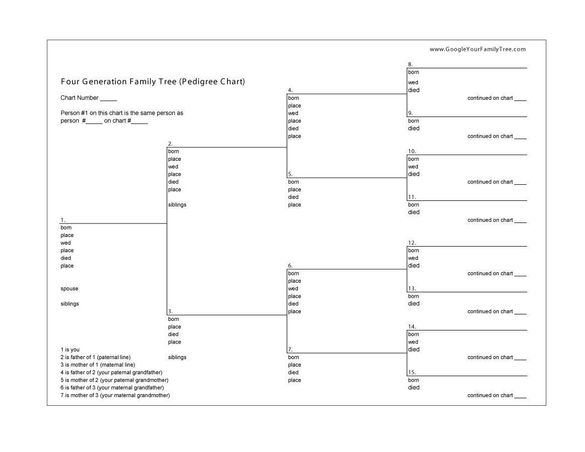 50+ Free Family Tree Templates (Word, Excel, Pdf) ᐅ Template Lab - Family Tree Maker Free Printable