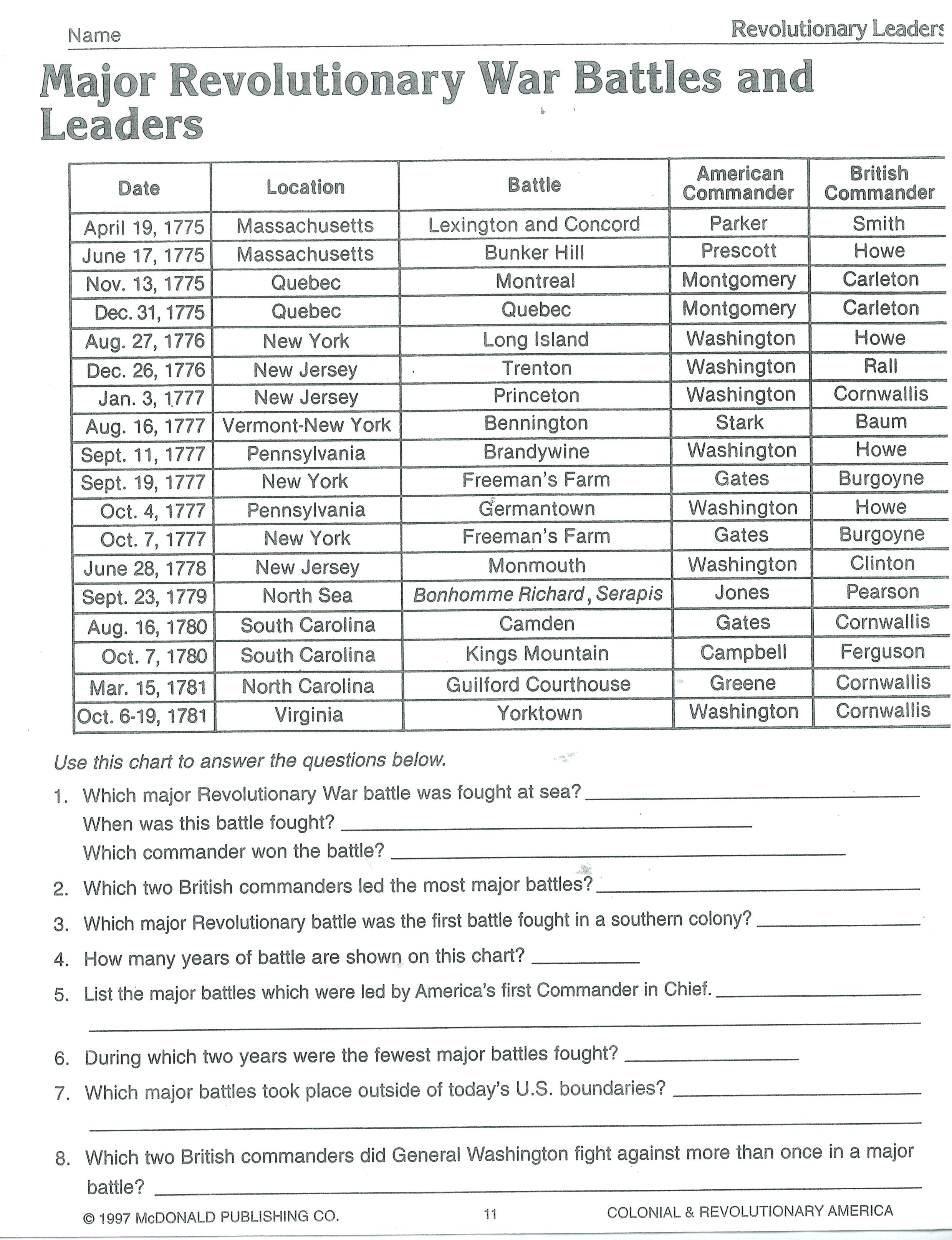 8Th Grade History Worksheets – Karyaqq.club - Free Printable 8Th Grade Social Studies Worksheets