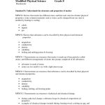 9Th Grade Science Worksheets Fingerprints Lesson Plan From Forensic   9Th Grade Science Worksheets Free Printable