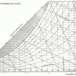 Ashrae Psychrometric Chart | Chems | Chart, Building   Printable Psychrometric Chart Free