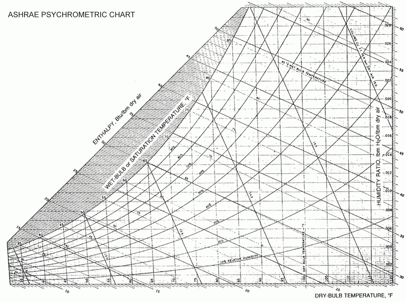 Psychrometric Chart Excel Template Download Pdf Printable Cialisnets