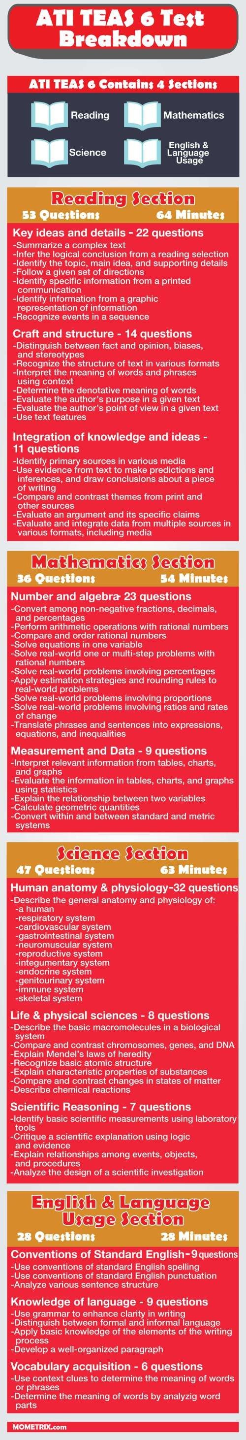 Ati Teas 6 Test Outline [Infographic] | Teas Test Study Guide | Ati - Free Printable Teas Study Guide