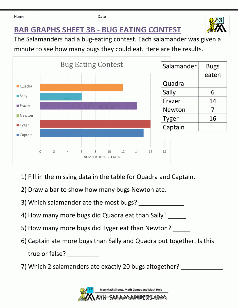 Bar Graphs 3Rd Grade - Free Printable Bar Graph