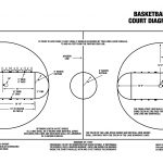 Basketball Court Diagrams | Diagram Link   Free Printable Basketball Court
