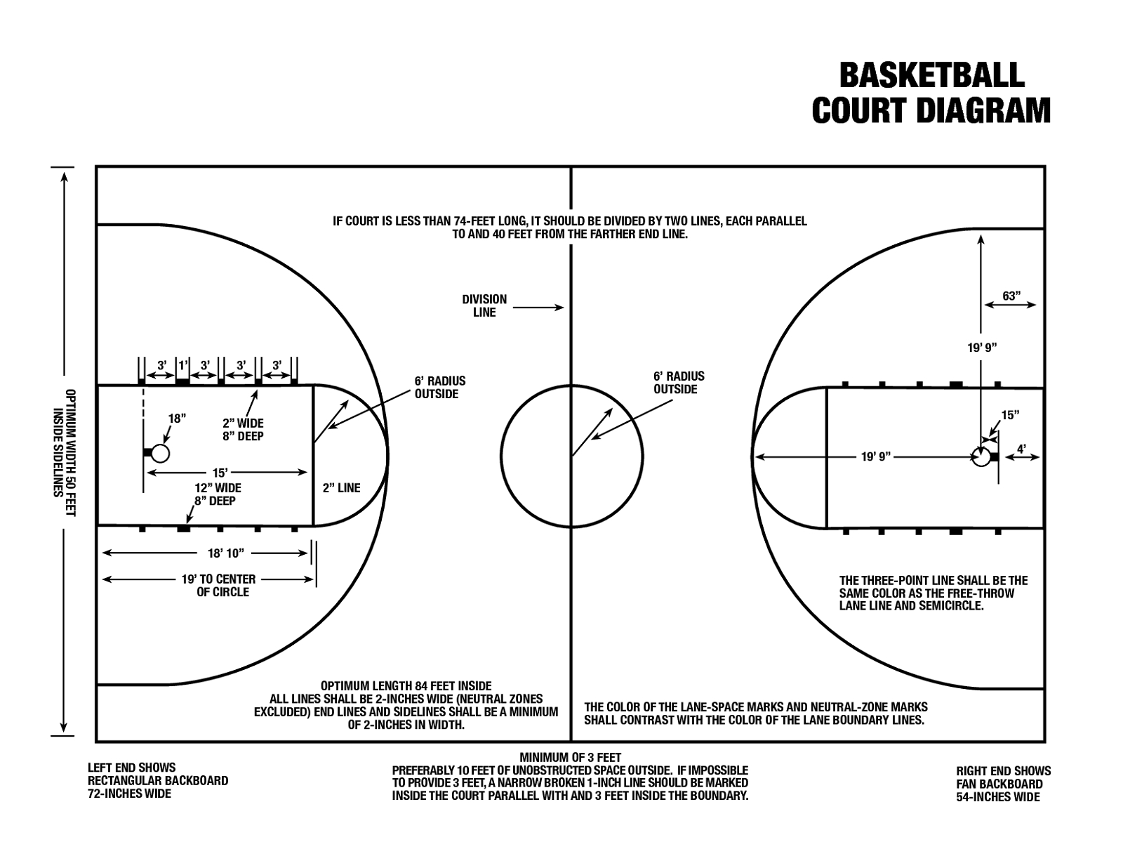 Basketball Court Diagrams | Diagram Link - Free Printable Basketball Court