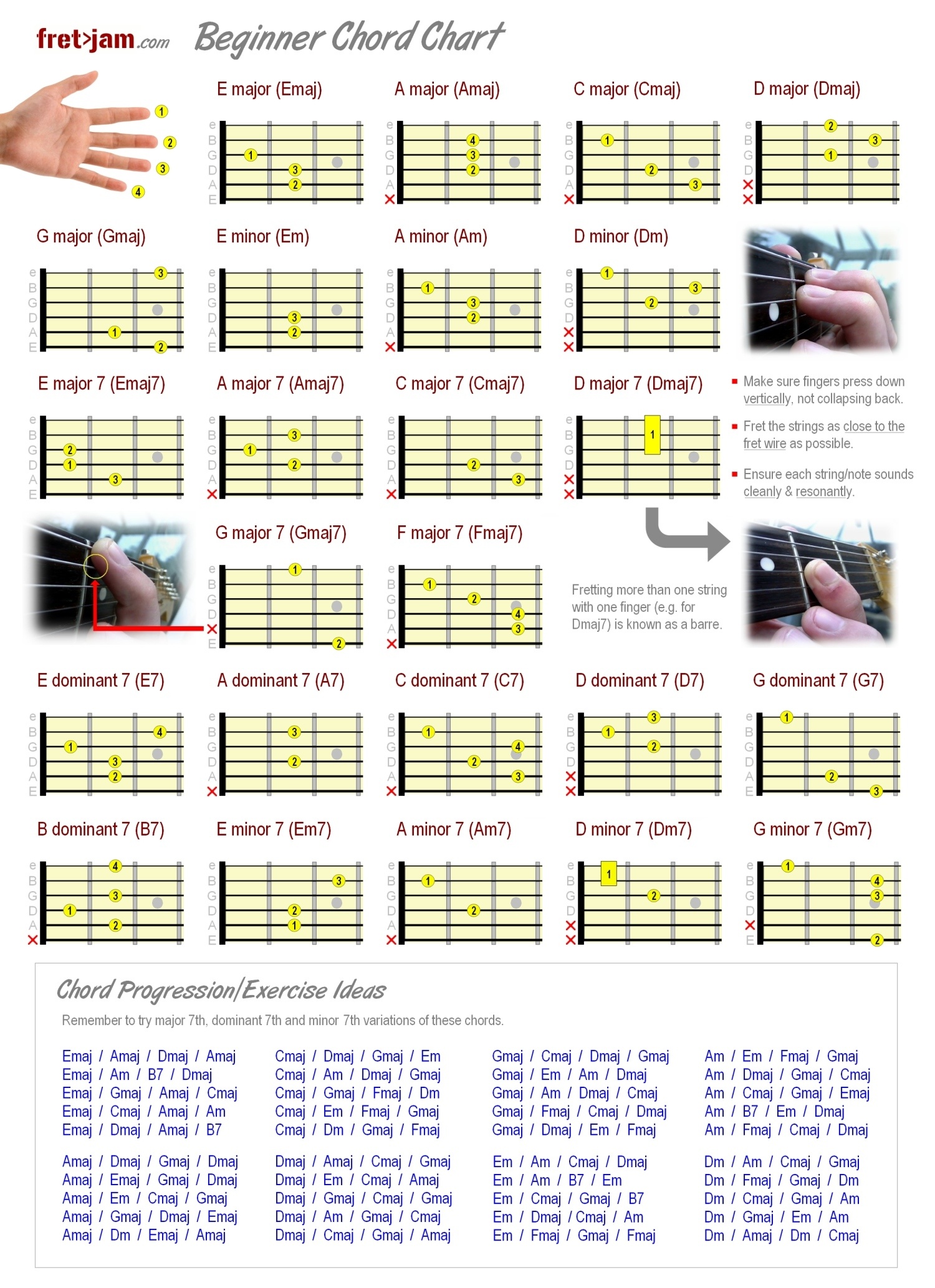 Beginner Guitar Chord Chart - Major, Minor &amp;amp; 7Th Chords - Free Printable Guitar Tabs For Beginners