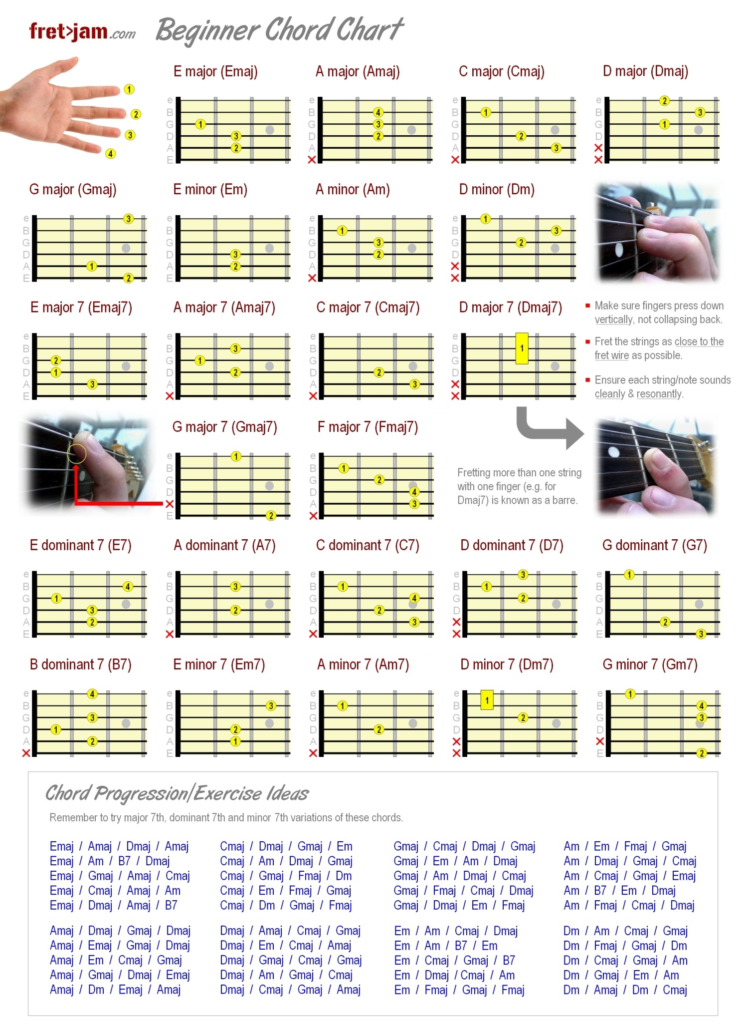 Printable Guitar Tab Chart