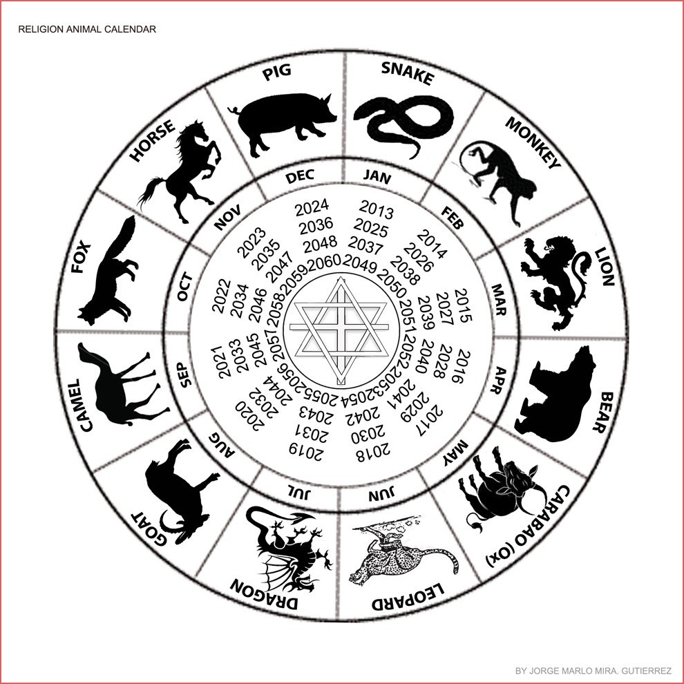 Free Printable Chinese Zodiac Wheel Free Printable
